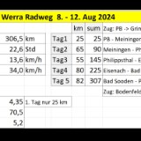 2408G 138 Werra Radweg Statistik